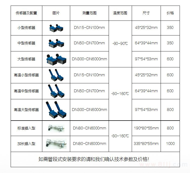 超聲波便攜流量計(jì)傳感器及測量范圍